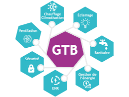GTB Gestion Technique du Bâtiment